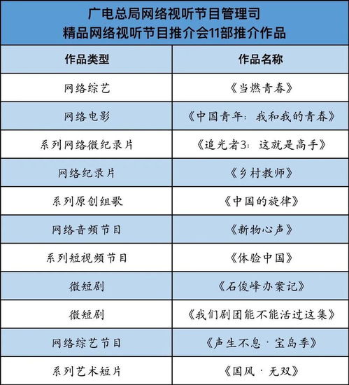網絡視聽司召開精品節目推介會 11個項目發布最新進展，共繪信息網絡傳播視聽節目發展藍圖